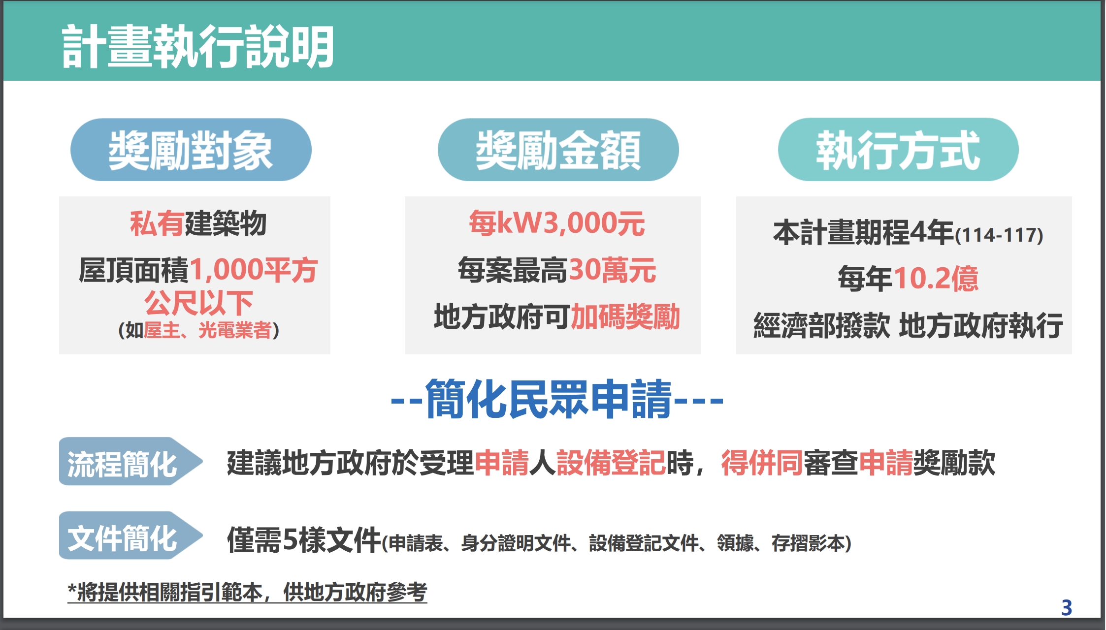 政府補助開跑！建置太陽能的最佳時機